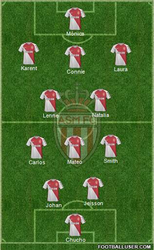 AS Monaco FC Formation 2017