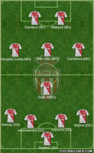 AS Monaco FC Formation 2017