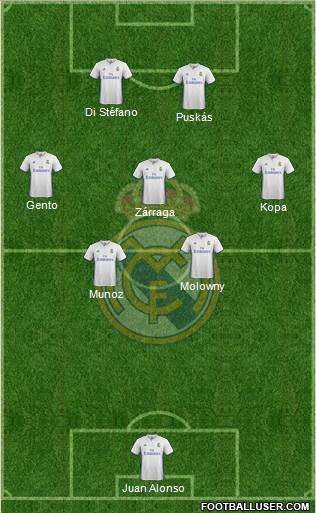 Real Madrid C.F. Formation 2017