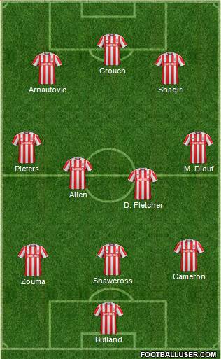 Stoke City Formation 2017