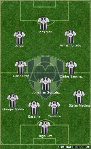 Club de Fútbol Monterrey Formation 2017