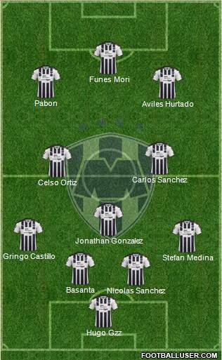 Club de Fútbol Monterrey Formation 2017