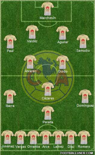 Club de Fútbol América Formation 2017