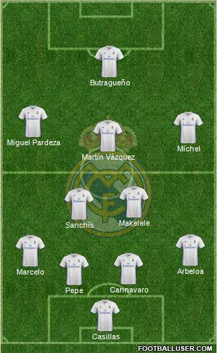 Real Madrid C.F. Formation 2017