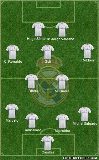 Real Madrid C.F. Formation 2017