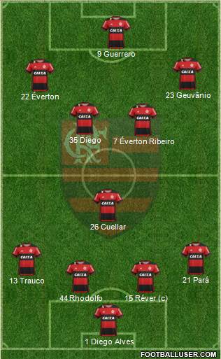 CR Flamengo Formation 2017