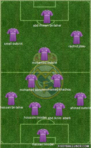 Real Madrid C.F. Formation 2017