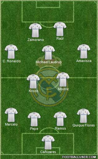 Real Madrid C.F. Formation 2017