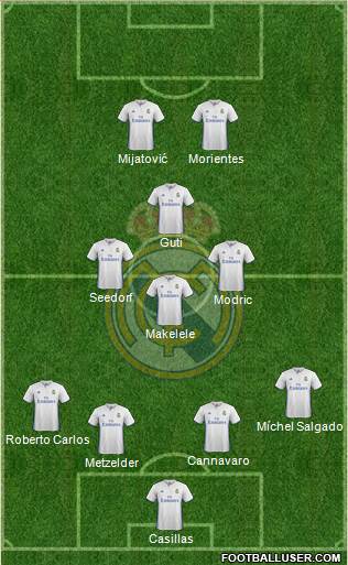 Real Madrid C.F. Formation 2017