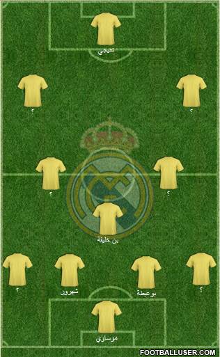 Real Madrid C.F. Formation 2017