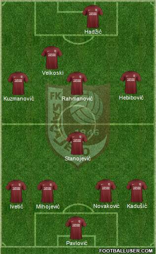 FK Sarajevo Formation 2017