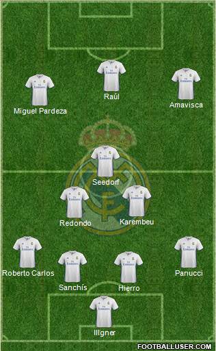 Real Madrid C.F. Formation 2017