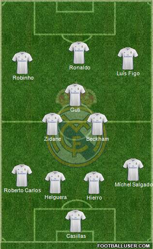 Real Madrid C.F. Formation 2017