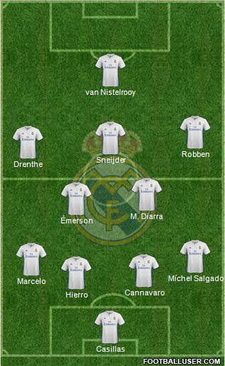 Real Madrid C.F. Formation 2017