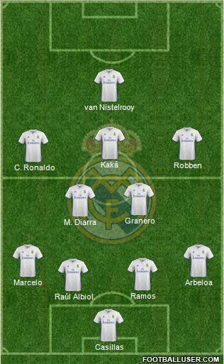 Real Madrid C.F. Formation 2017