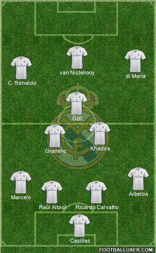 Real Madrid C.F. Formation 2017