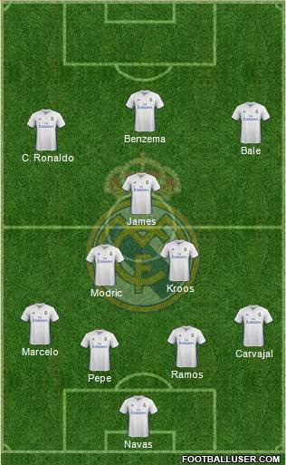 Real Madrid C.F. Formation 2017