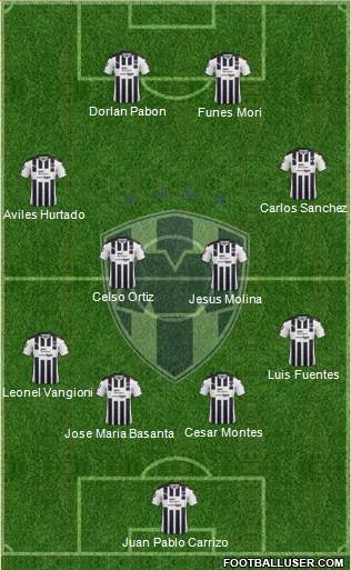 Club de Fútbol Monterrey Formation 2017