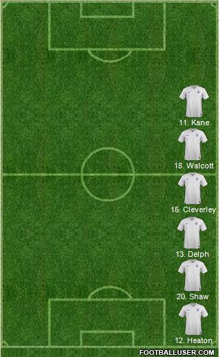 England Formation 2017