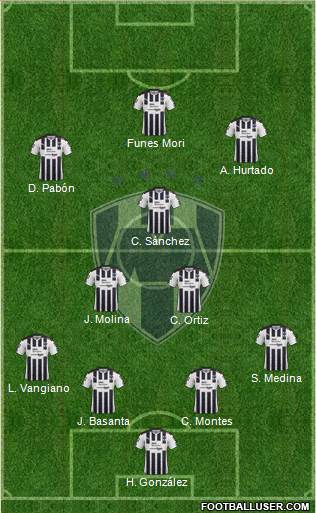 Club de Fútbol Monterrey Formation 2017