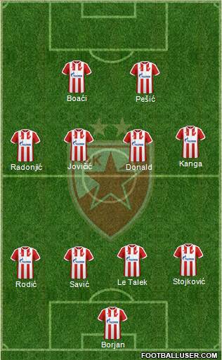 FC Red Star Belgrade Formation 2017