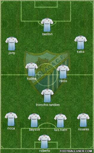 Málaga C.F., S.A.D. Formation 2017