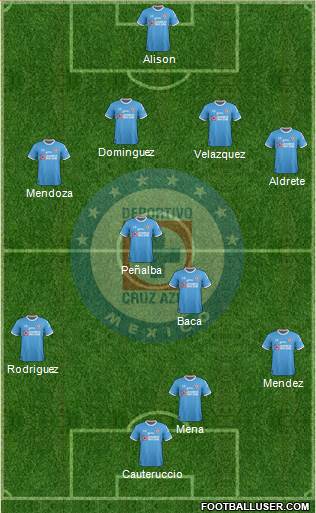 Club Deportivo Cruz Azul Formation 2017