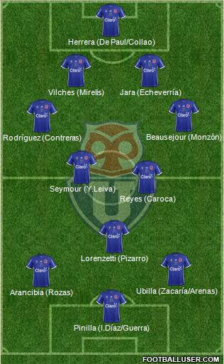 CF Universidad de Chile Formation 2017