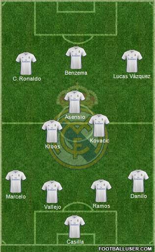 Real Madrid C.F. Formation 2017