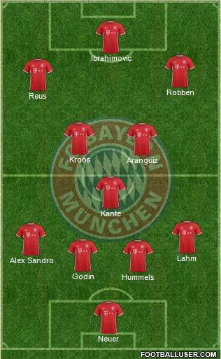 FC Bayern München Formation 2017