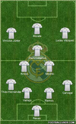 Real Madrid C.F. Formation 2017