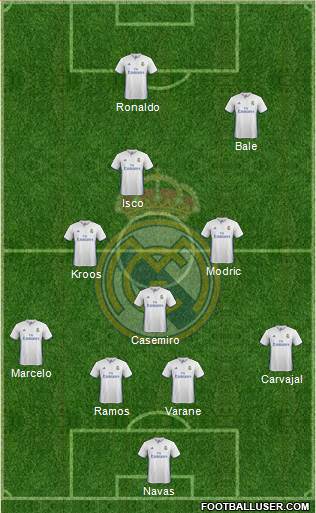 Real Madrid C.F. Formation 2017