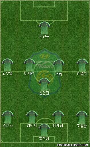 Jeonbuk Hyundai Motors Formation 2017