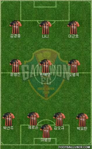 Gangwon FC Formation 2017