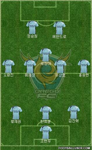 Daegu FC Formation 2017