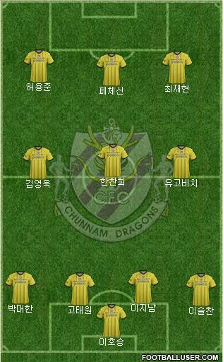 Chunnam Dragons Formation 2017