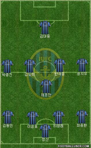 Incheon United Formation 2017