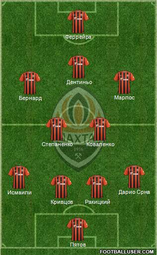 Shakhtar Donetsk Formation 2017