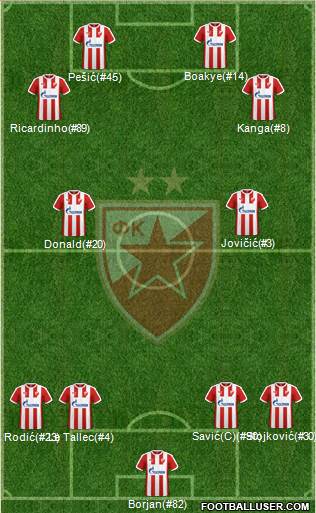 FC Red Star Belgrade Formation 2017