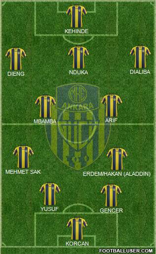 MKE Ankaragücü Formation 2017