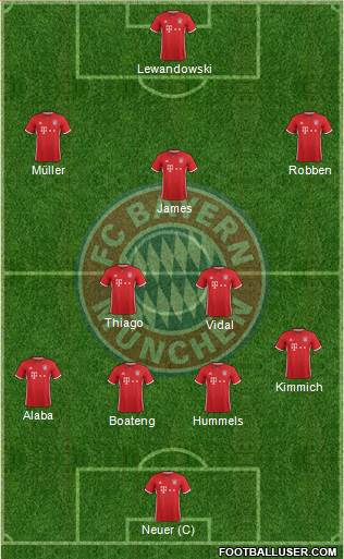 FC Bayern München Formation 2017