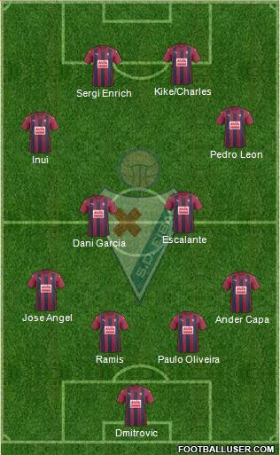 S.D. Eibar S.A.D. Formation 2017