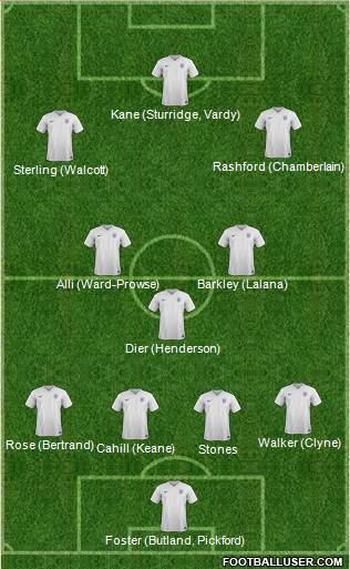 England Formation 2017