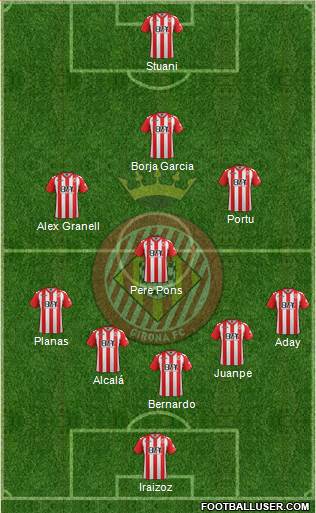 F.C. Girona Formation 2017