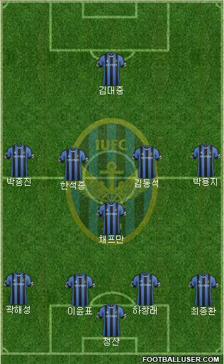 Incheon United Formation 2017