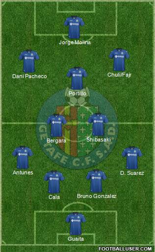 Getafe C.F., S.A.D. Formation 2017