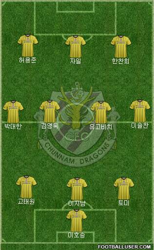 Chunnam Dragons Formation 2017