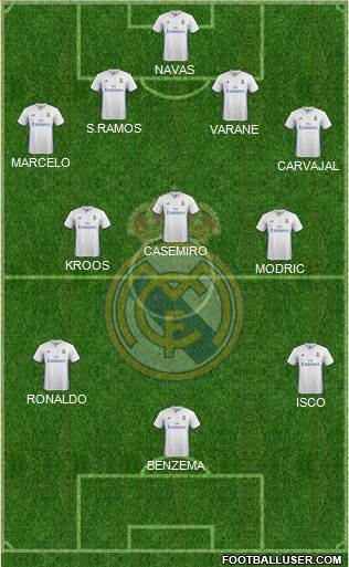 Real Madrid C.F. Formation 2017