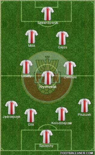 Poland Formation 2017