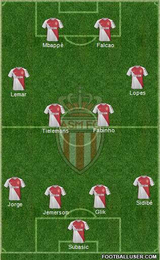 AS Monaco FC Formation 2017